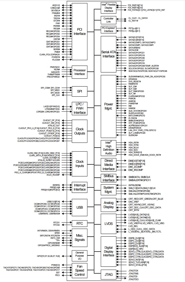 Block Diagram - Intel Q6 Series Desktop Platform Controller
